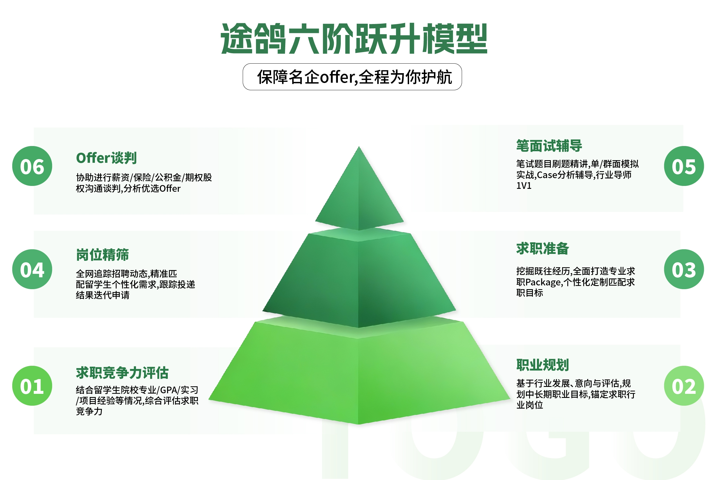 留学生实习中介