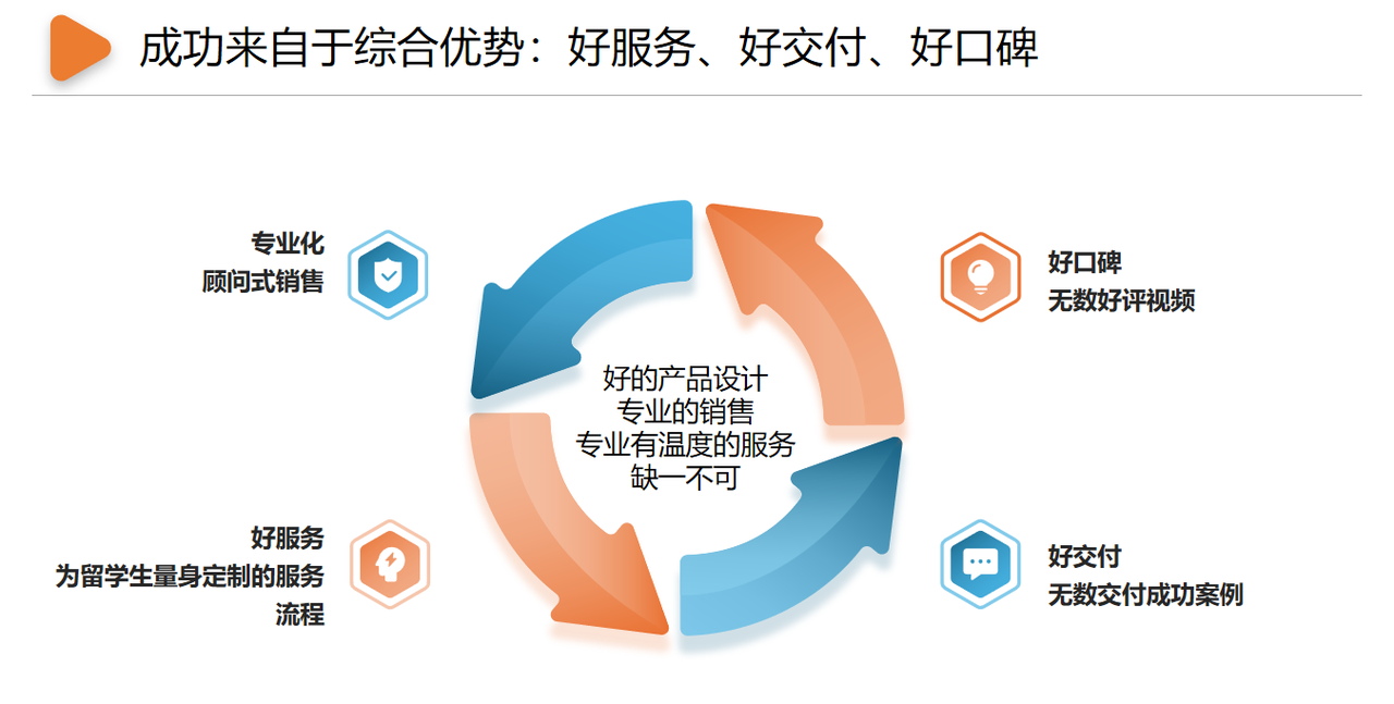 增长建设站