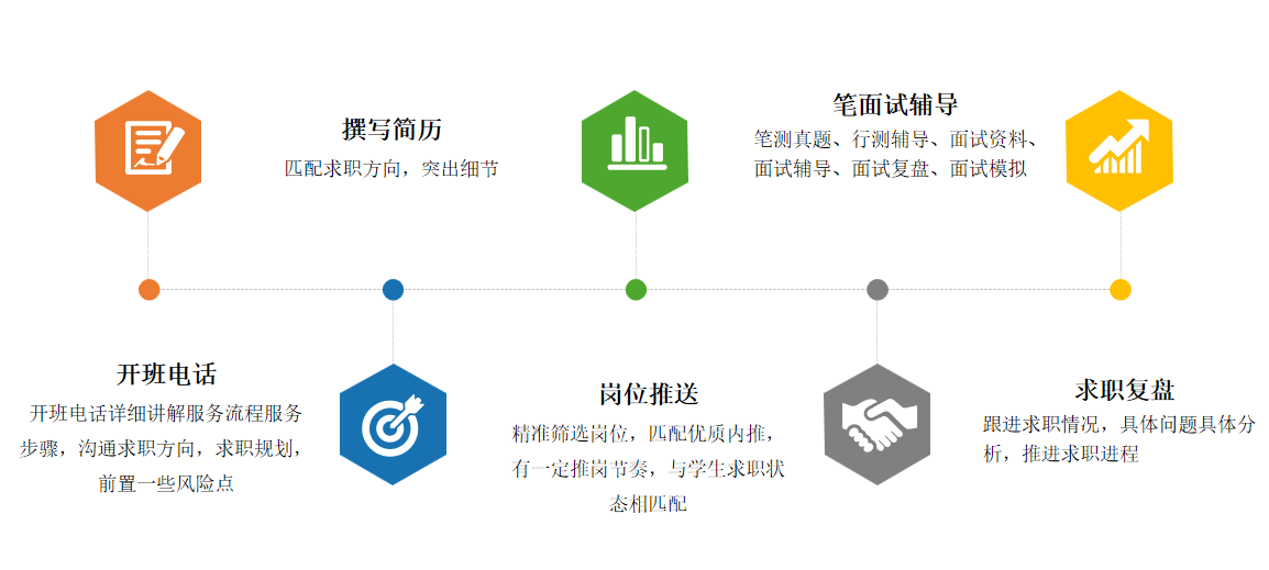 北京留学生找工作
