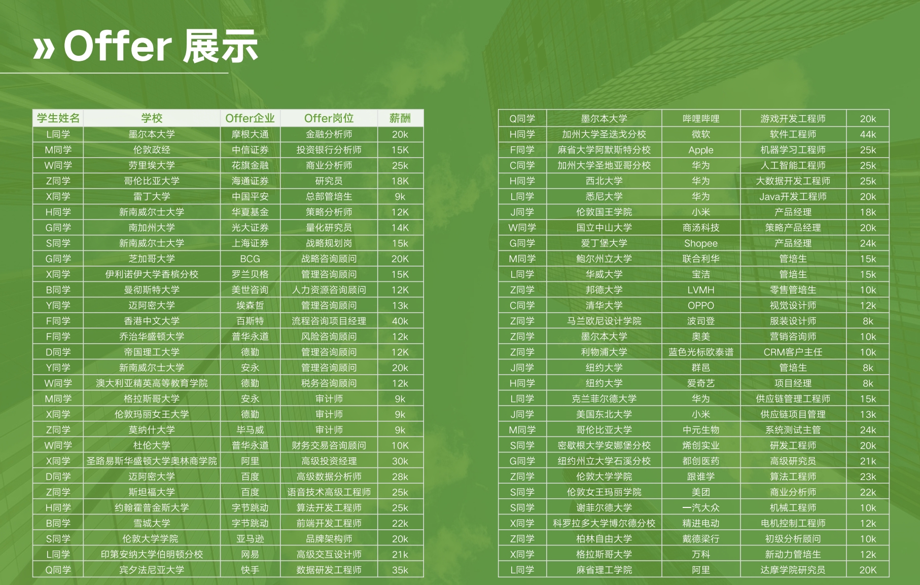 美国留学生找工作网站